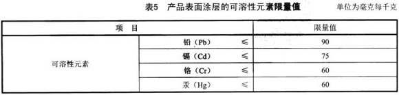 不銹鋼制品管標準——家具用鋼構件