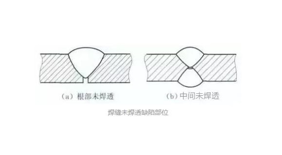 不銹鋼凹槽管焊不透怎么辦
