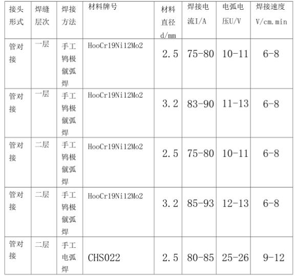 316l不銹鋼管焊接規范