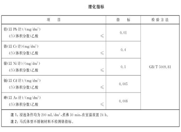 廚具不銹鋼制品管的質量要求有哪些？