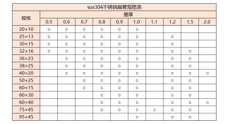 sus304不銹鋼管規(guī)格