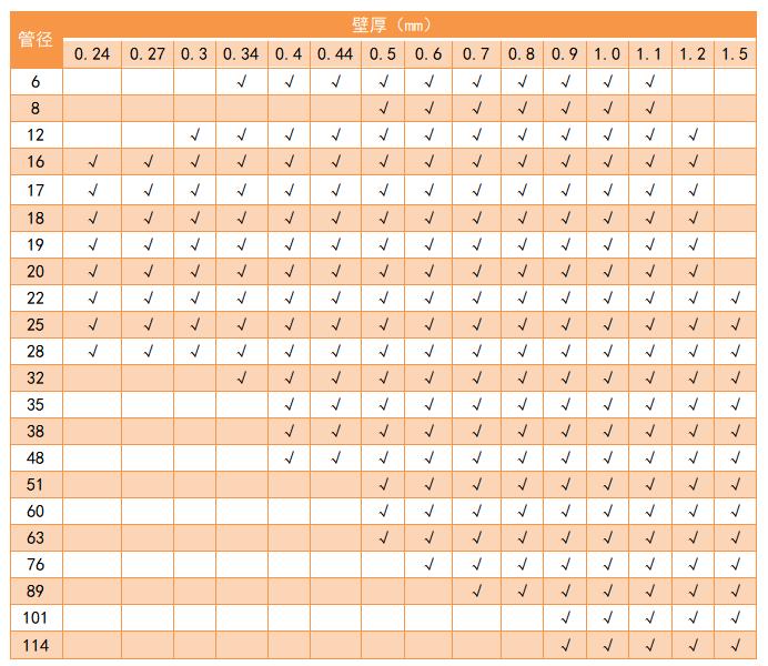 304不銹鋼管管徑規(guī)格表